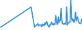 CN 03025600 /Exports /Unit = Prices (Euro/ton) /Partner: Melilla /Reporter: Eur27_2020 /03025600:Fresh or Chilled Blue Whiting `micromesistius Poutassou, Micromesistius Australis`