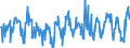 KN 03025920 /Exporte /Einheit = Preise (Euro/Tonne) /Partnerland: Frankreich /Meldeland: Eur27_2020 /03025920:Merlan `merlangus Merlangus`, Frisch Oder Gekühlt