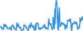 KN 03025920 /Exporte /Einheit = Preise (Euro/Tonne) /Partnerland: Niederlande /Meldeland: Eur27_2020 /03025920:Merlan `merlangus Merlangus`, Frisch Oder Gekühlt