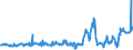 KN 03025920 /Exporte /Einheit = Preise (Euro/Tonne) /Partnerland: Ver.koenigreich /Meldeland: Eur27_2020 /03025920:Merlan `merlangus Merlangus`, Frisch Oder Gekühlt