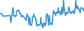 KN 03025920 /Exporte /Einheit = Preise (Euro/Tonne) /Partnerland: Griechenland /Meldeland: Eur27_2020 /03025920:Merlan `merlangus Merlangus`, Frisch Oder Gekühlt