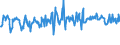 KN 03025920 /Exporte /Einheit = Preise (Euro/Tonne) /Partnerland: Schweden /Meldeland: Eur27_2020 /03025920:Merlan `merlangus Merlangus`, Frisch Oder Gekühlt