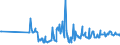 KN 03025920 /Exporte /Einheit = Preise (Euro/Tonne) /Partnerland: Finnland /Meldeland: Eur27_2020 /03025920:Merlan `merlangus Merlangus`, Frisch Oder Gekühlt