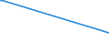 KN 03025920 /Exporte /Einheit = Preise (Euro/Tonne) /Partnerland: Tuerkei /Meldeland: Eur27_2020 /03025920:Merlan `merlangus Merlangus`, Frisch Oder Gekühlt