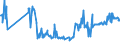 KN 03025920 /Exporte /Einheit = Preise (Euro/Tonne) /Partnerland: Litauen /Meldeland: Eur27_2020 /03025920:Merlan `merlangus Merlangus`, Frisch Oder Gekühlt