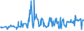 KN 03025920 /Exporte /Einheit = Preise (Euro/Tonne) /Partnerland: Polen /Meldeland: Eur27_2020 /03025920:Merlan `merlangus Merlangus`, Frisch Oder Gekühlt