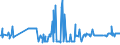 KN 03025920 /Exporte /Einheit = Preise (Euro/Tonne) /Partnerland: Tschechien /Meldeland: Eur27_2020 /03025920:Merlan `merlangus Merlangus`, Frisch Oder Gekühlt