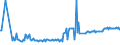 KN 03025920 /Exporte /Einheit = Preise (Euro/Tonne) /Partnerland: Slowakei /Meldeland: Eur27_2020 /03025920:Merlan `merlangus Merlangus`, Frisch Oder Gekühlt