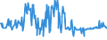 KN 03025920 /Exporte /Einheit = Preise (Euro/Tonne) /Partnerland: Ungarn /Meldeland: Eur27_2020 /03025920:Merlan `merlangus Merlangus`, Frisch Oder Gekühlt