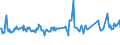 KN 03025920 /Exporte /Einheit = Preise (Euro/Tonne) /Partnerland: Ukraine /Meldeland: Eur27_2020 /03025920:Merlan `merlangus Merlangus`, Frisch Oder Gekühlt