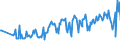 KN 03025920 /Exporte /Einheit = Preise (Euro/Tonne) /Partnerland: Kroatien /Meldeland: Eur27_2020 /03025920:Merlan `merlangus Merlangus`, Frisch Oder Gekühlt