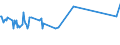 KN 03025920 /Exporte /Einheit = Preise (Euro/Tonne) /Partnerland: Bosn.-herzegowina /Meldeland: Eur27_2020 /03025920:Merlan `merlangus Merlangus`, Frisch Oder Gekühlt