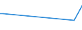 KN 03025920 /Exporte /Einheit = Preise (Euro/Tonne) /Partnerland: Sint Maarten (Niederlaendischen Teil) /Meldeland: Eur27_2020 /03025920:Merlan `merlangus Merlangus`, Frisch Oder Gekühlt