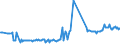 KN 03025920 /Exporte /Einheit = Preise (Euro/Tonne) /Partnerland: Zypern /Meldeland: Eur27_2020 /03025920:Merlan `merlangus Merlangus`, Frisch Oder Gekühlt