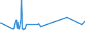 KN 03025920 /Exporte /Einheit = Preise (Euro/Tonne) /Partnerland: Nicht Ermittelte Laender  /Meldeland: Europäische Union /03025920:Merlan `merlangus Merlangus`, Frisch Oder Gekühlt