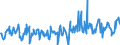 KN 03025920 /Exporte /Einheit = Preise (Euro/Tonne) /Partnerland: Intra-eur /Meldeland: Eur27_2020 /03025920:Merlan `merlangus Merlangus`, Frisch Oder Gekühlt