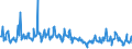 KN 03025920 /Exporte /Einheit = Mengen in Tonnen /Partnerland: Italien /Meldeland: Eur27_2020 /03025920:Merlan `merlangus Merlangus`, Frisch Oder Gekühlt