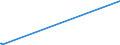 KN 03025920 /Exporte /Einheit = Mengen in Tonnen /Partnerland: Tuerkei /Meldeland: Eur27_2020 /03025920:Merlan `merlangus Merlangus`, Frisch Oder Gekühlt