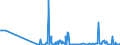 KN 03025920 /Exporte /Einheit = Mengen in Tonnen /Partnerland: Lettland /Meldeland: Eur27_2020 /03025920:Merlan `merlangus Merlangus`, Frisch Oder Gekühlt