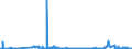 KN 03025920 /Exporte /Einheit = Mengen in Tonnen /Partnerland: Tschechien /Meldeland: Eur27_2020 /03025920:Merlan `merlangus Merlangus`, Frisch Oder Gekühlt