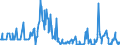 KN 03025920 /Exporte /Einheit = Mengen in Tonnen /Partnerland: Ungarn /Meldeland: Eur27_2020 /03025920:Merlan `merlangus Merlangus`, Frisch Oder Gekühlt