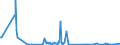 KN 03025920 /Exporte /Einheit = Mengen in Tonnen /Partnerland: Weissrussland /Meldeland: Eur27_2020 /03025920:Merlan `merlangus Merlangus`, Frisch Oder Gekühlt