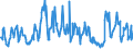 KN 03025920 /Exporte /Einheit = Mengen in Tonnen /Partnerland: Slowenien /Meldeland: Eur27_2020 /03025920:Merlan `merlangus Merlangus`, Frisch Oder Gekühlt