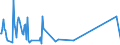 KN 03025920 /Exporte /Einheit = Mengen in Tonnen /Partnerland: Bosn.-herzegowina /Meldeland: Eur27_2020 /03025920:Merlan `merlangus Merlangus`, Frisch Oder Gekühlt