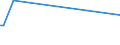 KN 03026130 /Exporte /Einheit = Preise (Euro/Tonne) /Partnerland: Norwegen /Meldeland: Europäische Union /03026130:Sardinen der Gattung Sardinops Sowie Sardinellen `sardinella-arten`, Frisch Oder Gekhlt