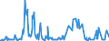 CN 03026130 /Exports /Unit = Prices (Euro/ton) /Partner: Extra-eur /Reporter: European Union /03026130:Fresh or Chilled Sardines `sardinops Spp.` and Sardinella `sardinella Spp.`