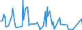 KN 03026180 /Exporte /Einheit = Preise (Euro/Tonne) /Partnerland: Niederlande /Meldeland: Europäische Union /03026180:Sprotten `sprattus Sprattus`, Frisch Oder Gekhlt