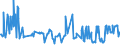 KN 03026180 /Exporte /Einheit = Preise (Euro/Tonne) /Partnerland: Deutschland /Meldeland: Europäische Union /03026180:Sprotten `sprattus Sprattus`, Frisch Oder Gekhlt