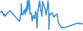 KN 03026180 /Exporte /Einheit = Preise (Euro/Tonne) /Partnerland: Ver.koenigreich /Meldeland: Europäische Union /03026180:Sprotten `sprattus Sprattus`, Frisch Oder Gekhlt