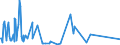 CN 03026180 /Exports /Unit = Prices (Euro/ton) /Partner: Spain /Reporter: European Union /03026180:Fresh or Chilled Brisling or Sprats `sprattus Sprattus`