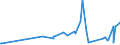 CN 03026180 /Exports /Unit = Prices (Euro/ton) /Partner: Poland /Reporter: European Union /03026180:Fresh or Chilled Brisling or Sprats `sprattus Sprattus`