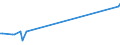 CN 03026180 /Exports /Unit = Prices (Euro/ton) /Partner: Canada /Reporter: European Union /03026180:Fresh or Chilled Brisling or Sprats `sprattus Sprattus`