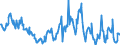 KN 03026200 /Exporte /Einheit = Preise (Euro/Tonne) /Partnerland: Frankreich /Meldeland: Europäische Union /03026200:Schellfisch `melanogrammus Aeglefinus`, Frisch Oder Gekhlt