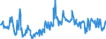 KN 03026200 /Exporte /Einheit = Preise (Euro/Tonne) /Partnerland: Niederlande /Meldeland: Europäische Union /03026200:Schellfisch `melanogrammus Aeglefinus`, Frisch Oder Gekhlt