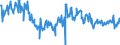 KN 03026200 /Exporte /Einheit = Preise (Euro/Tonne) /Partnerland: Deutschland /Meldeland: Europäische Union /03026200:Schellfisch `melanogrammus Aeglefinus`, Frisch Oder Gekhlt