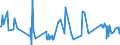 KN 03026200 /Exporte /Einheit = Preise (Euro/Tonne) /Partnerland: Italien /Meldeland: Europäische Union /03026200:Schellfisch `melanogrammus Aeglefinus`, Frisch Oder Gekhlt