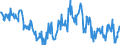 CN 03026200 /Exports /Unit = Prices (Euro/ton) /Partner: United Kingdom /Reporter: European Union /03026200:Fresh or Chilled Haddock `melanogrammus Aeglefinus`