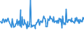 KN 03026200 /Exporte /Einheit = Preise (Euro/Tonne) /Partnerland: Irland /Meldeland: Europäische Union /03026200:Schellfisch `melanogrammus Aeglefinus`, Frisch Oder Gekhlt