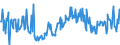 KN 03026200 /Exporte /Einheit = Preise (Euro/Tonne) /Partnerland: Daenemark /Meldeland: Europäische Union /03026200:Schellfisch `melanogrammus Aeglefinus`, Frisch Oder Gekhlt