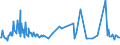 CN 03026200 /Exports /Unit = Prices (Euro/ton) /Partner: Austria /Reporter: European Union /03026200:Fresh or Chilled Haddock `melanogrammus Aeglefinus`