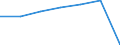 KN 03026300 /Exporte /Einheit = Preise (Euro/Tonne) /Partnerland: Schweiz /Meldeland: Europäische Union /03026300:K”hler `pollachius Virens`, Frisch Oder Gekhlt