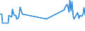 KN 03026300 /Exporte /Einheit = Preise (Euro/Tonne) /Partnerland: Slowakei /Meldeland: Europäische Union /03026300:K”hler `pollachius Virens`, Frisch Oder Gekhlt