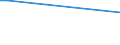 KN 03026300 /Exporte /Einheit = Preise (Euro/Tonne) /Partnerland: Zypern /Meldeland: Europäische Union /03026300:K”hler `pollachius Virens`, Frisch Oder Gekhlt