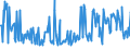 KN 03026300 /Exporte /Einheit = Preise (Euro/Tonne) /Partnerland: Extra-eur /Meldeland: Europäische Union /03026300:K”hler `pollachius Virens`, Frisch Oder Gekhlt