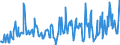 KN 03026400 /Exporte /Einheit = Preise (Euro/Tonne) /Partnerland: Niederlande /Meldeland: Europäische Union /03026400:Makrelen `scomber Scombrus, Scomber Australasicus, Scomber Japonicus`, Frisch Oder Gekhlt