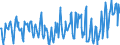 CN 03026400 /Exports /Unit = Prices (Euro/ton) /Partner: Italy /Reporter: European Union /03026400:Fresh or Chilled Mackerel `scomber Scombrus, Scomber Australasicus, Scomber Japonicus`